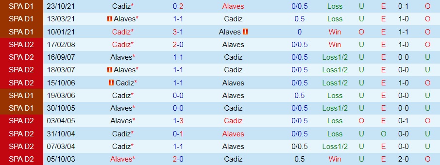 Alaves vs Cadiz