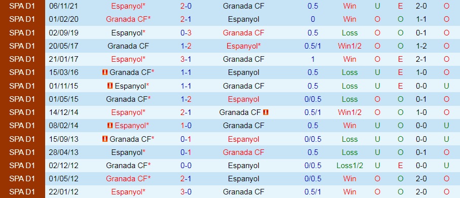 Granada vs Espanyol