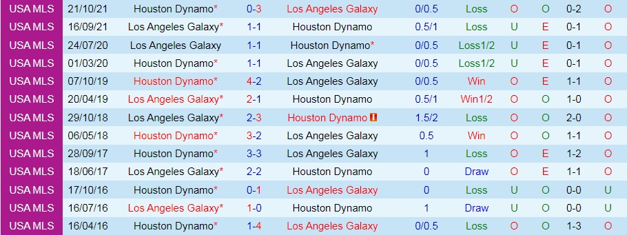 LA Galaxy vs Houston Dynamo