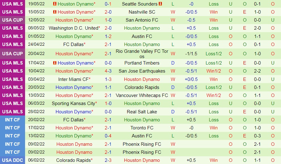 LA Galaxy vs Houston Dynamo