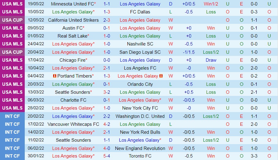 LA Galaxy vs Houston Dynamo