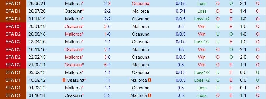 Osasuna vs Mallorca