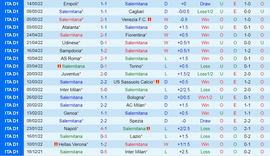 Salernitana vs Udinese