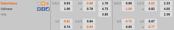 Salernitana vs Udinese