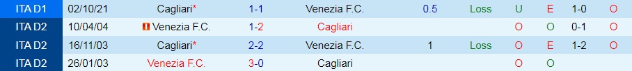 Venezia vs Cagliari