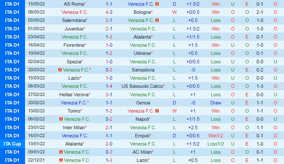 Venezia vs Cagliari