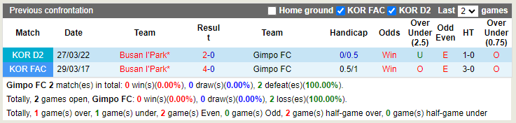 Gimpo Citizen vs Busan I Park