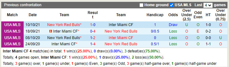 Nhận định Inter Miami vs New York Red Bulls 5h00 ngày 235 (Nhà Nghề Mỹ 2022) hình ảnh gốc 2