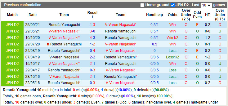 Nhận định soi kèo Renofa Yamaguchi vs V-Varen Nagasaki Hạng 2 Nhậ hình ảnh