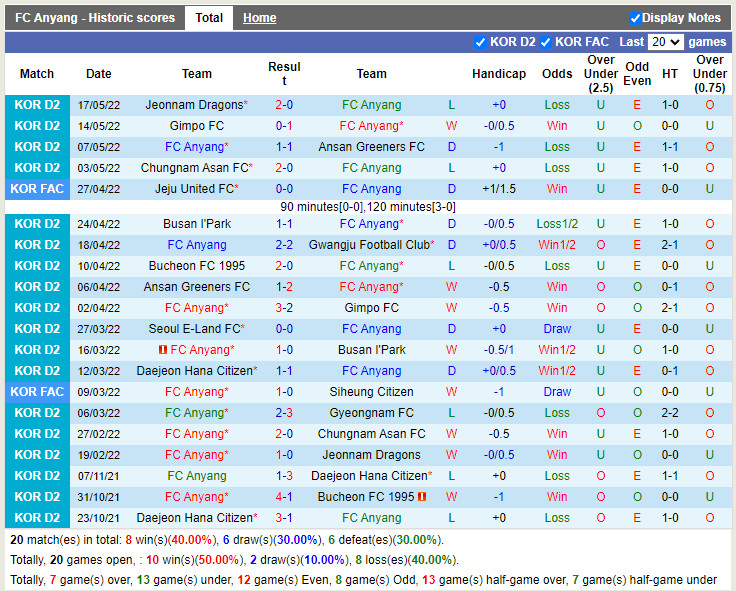 Anyang vs Seoul ELand