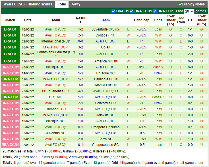 Nhận định Paranaense vs Avai 5h00 ngày 235 (VĐQG Brazil 2022) hình ảnh gốc 2