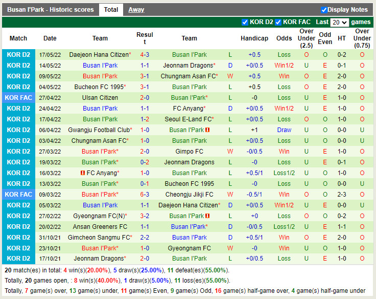 Gimpo Citizen vs Busan I Park