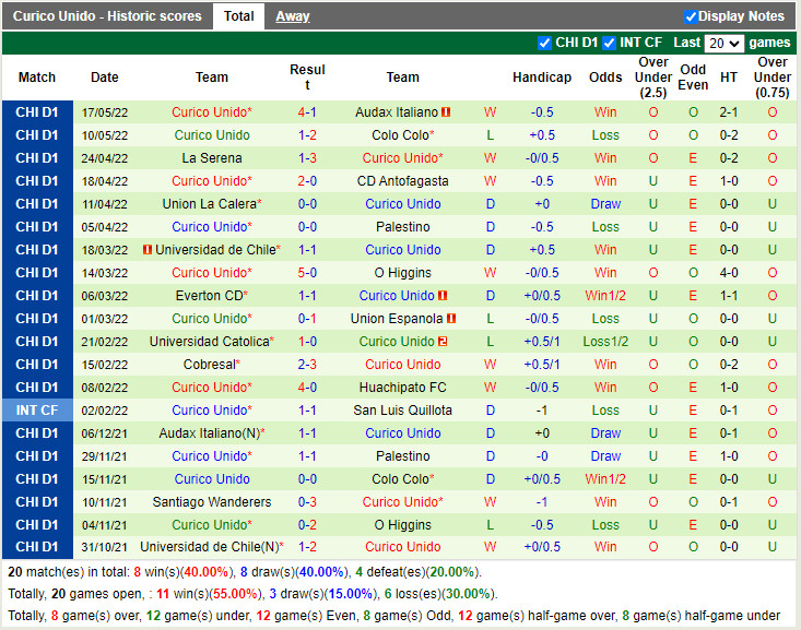 Nublense vs Curico Unido