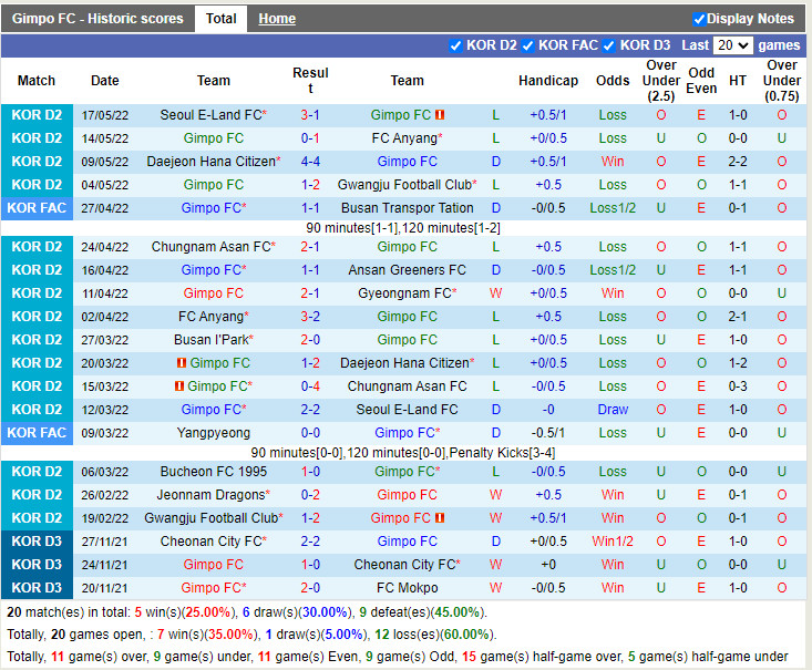 Gimpo Citizen vs Busan I Park