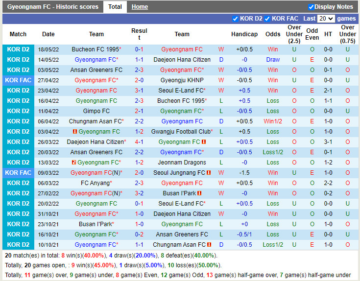 Gyeongnam vs Gwangju