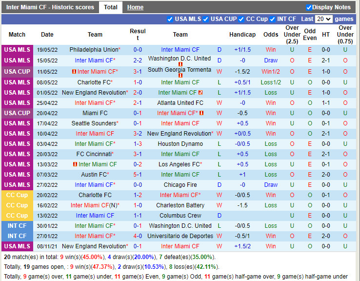 Nhận định Inter Miami vs New York Red Bulls 5h00 ngày 235 (Nhà Nghề Mỹ 2022) hình ảnh gốc 2