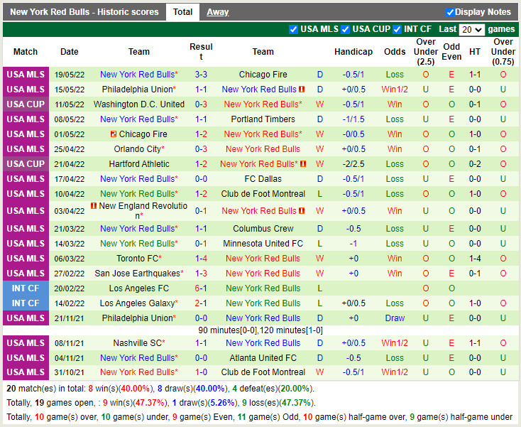 Nhận định Inter Miami vs New York Red Bulls 5h00 ngày 235 (Nhà Nghề Mỹ 2022) hình ảnh gốc 2