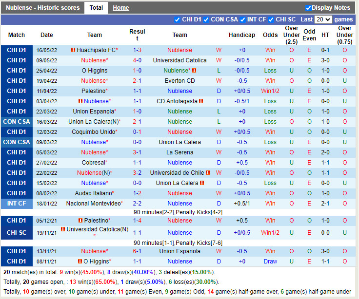 Nublense vs Curico Unido