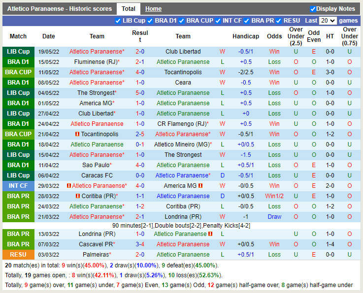 Nhận định Paranaense vs Avai 5h00 ngày 235 (VĐQG Brazil 2022) hình ảnh gốc 2