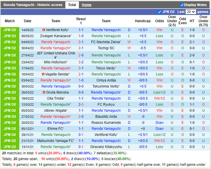 Nhận định soi kèo Renofa Yamaguchi vs V-Varen Nagasaki Hạng 2 Nhậ hình ảnh