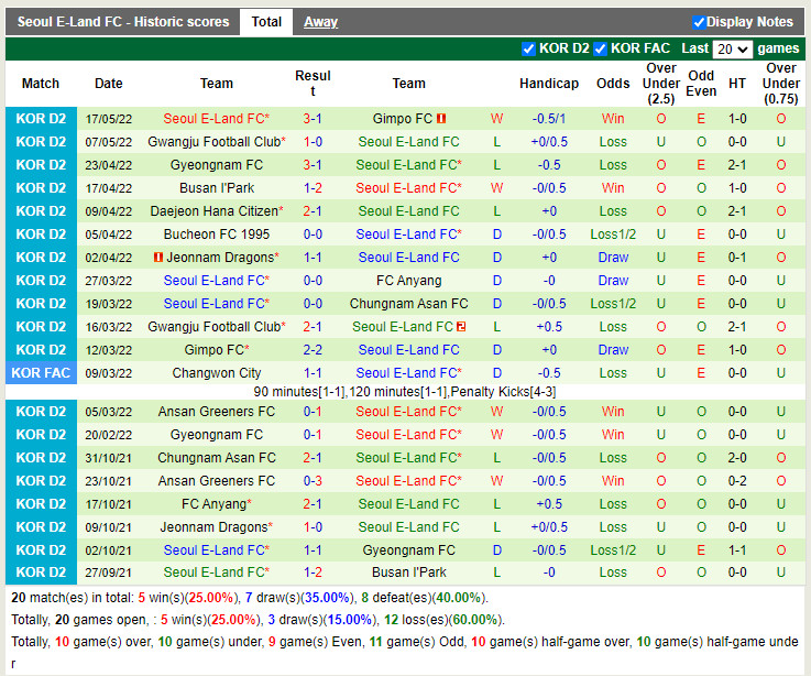 Anyang vs Seoul ELand