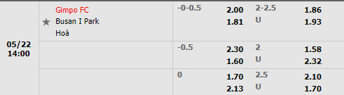 Gimpo Citizen vs Busan I Park