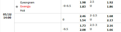 Gyeongnam vs Gwangju