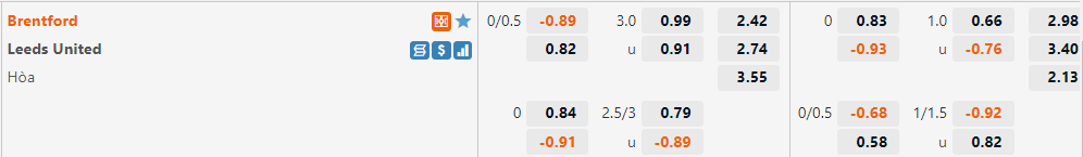 Tỷ lệ Brentford vs Leeds