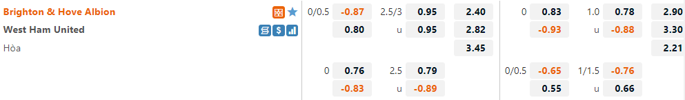 Tỷ lệ Brighton vs West Ham Tỷ lệ Brighton vs West Ham