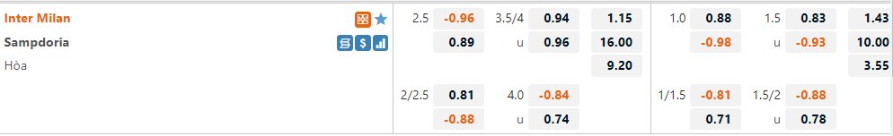 Tỷ lệ Inter Milan vs Sampdoria