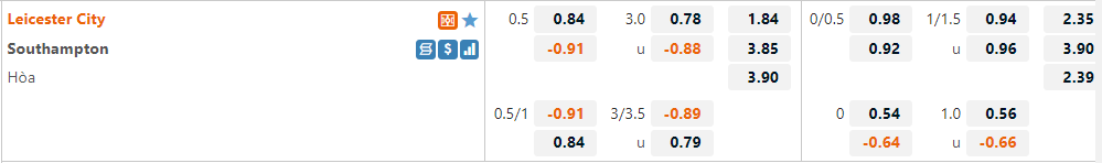 Tỷ lệ Leicester vs Southampton