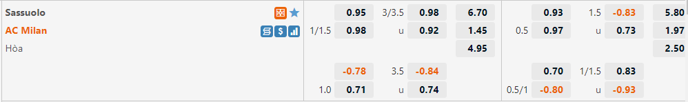Sassuolo vs AC Milan Sassuolo vs AC Milan
