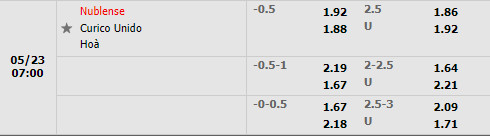 Nublense vs Curico Unido