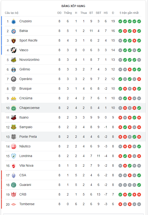 Ponte Preta vs Chapecoense