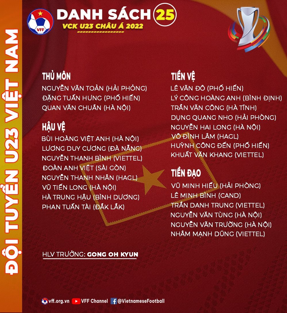 Danh sách U23 Việt Nam tham dự VCK U23 châu Á hình ảnh