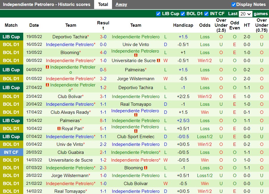 Emelec vs Independiente Petrolero