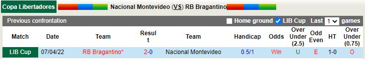 Nacional vs Bragantino