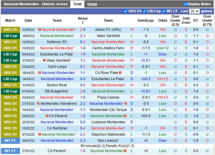 Nacional vs Bragantino