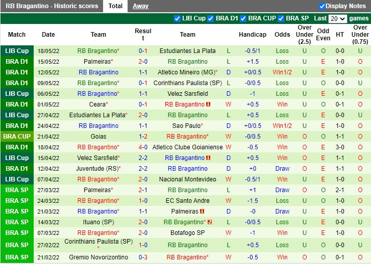 Nacional vs Bragantino