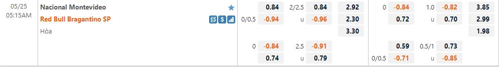 Nacional vs Bragantino