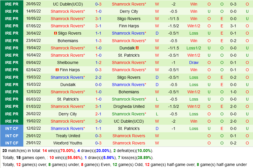 Drogheda vs Shamrock