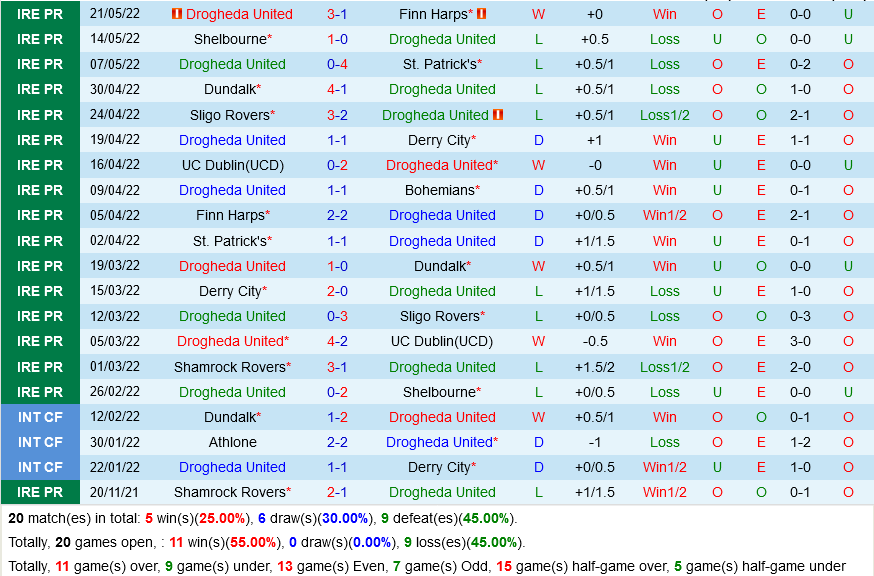 Drogheda vs Shamrock