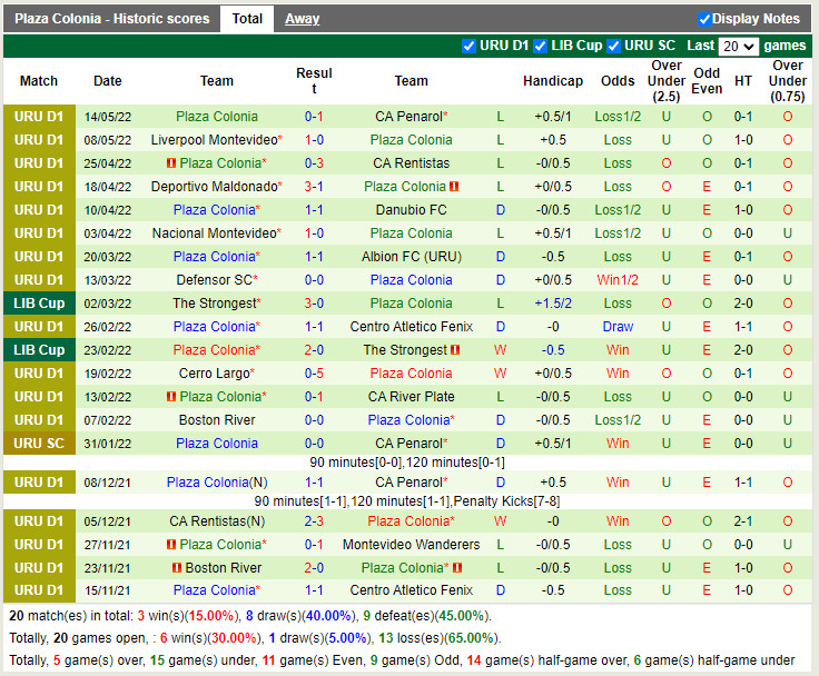 Nhận định soi kèo Montevideo City Torque vs Plaza Colonia VĐQG Ur hình ảnh