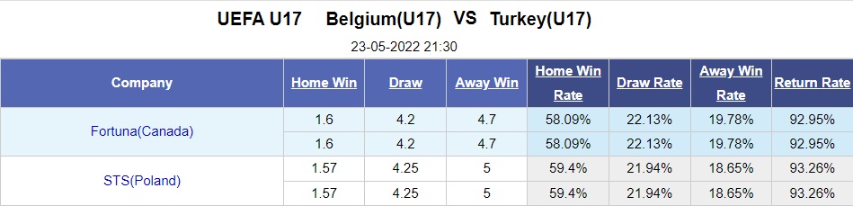 Nhận định U17 Bỉ vs U17 Thổ Nhĩ Kỳ 21h30 ngày 235 (U17 châu Âu 2022) hình ảnh gốc 2
