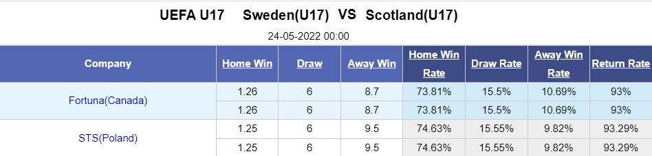 Nhận định U17 Thụy Điển vs U17 Scotland 0h00 ngày 245 (U17 châu Âu 2022) hình ảnh gốc 2