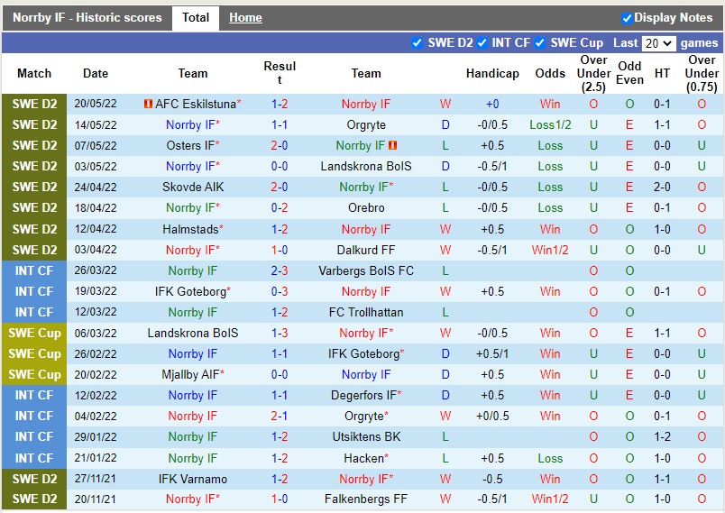 Soi kèo Norrby vs Utsiktens 0h00 ngày 245 Hạng 2 Thụy Điển 2022 hình ảnh