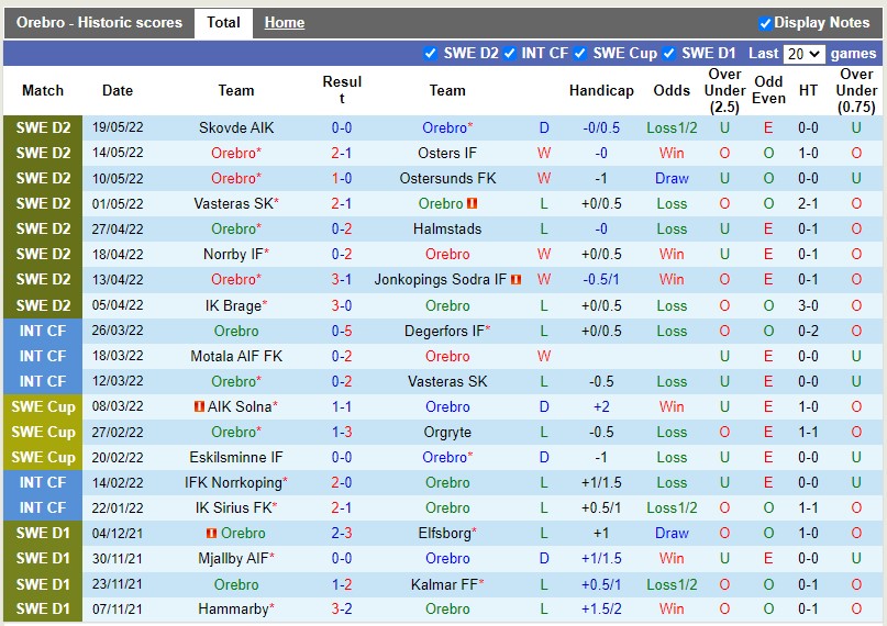 Soi kèo Orebro vs Eskilstuna 0h00 ngày 245 Hạng 2 Thụy Điển 2022 hình ảnh Soi kèo Orebro vs Eskilstuna 0h00 ngày 245 Hạng 2 Thụy Điển 2022 hình ảnh