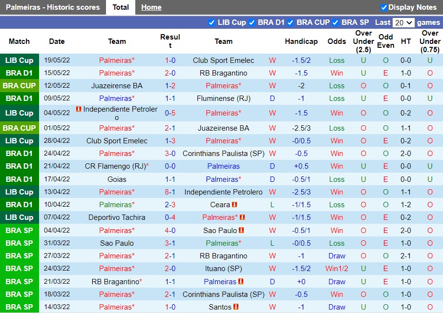 Palmeiras vs Tachira