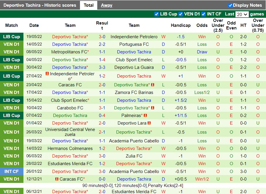 Palmeiras vs Tachira