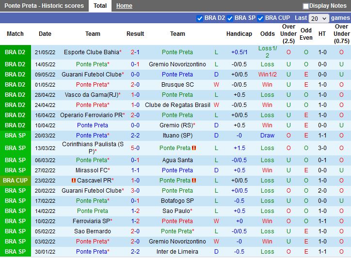 Ponte Preta vs Chapecoense